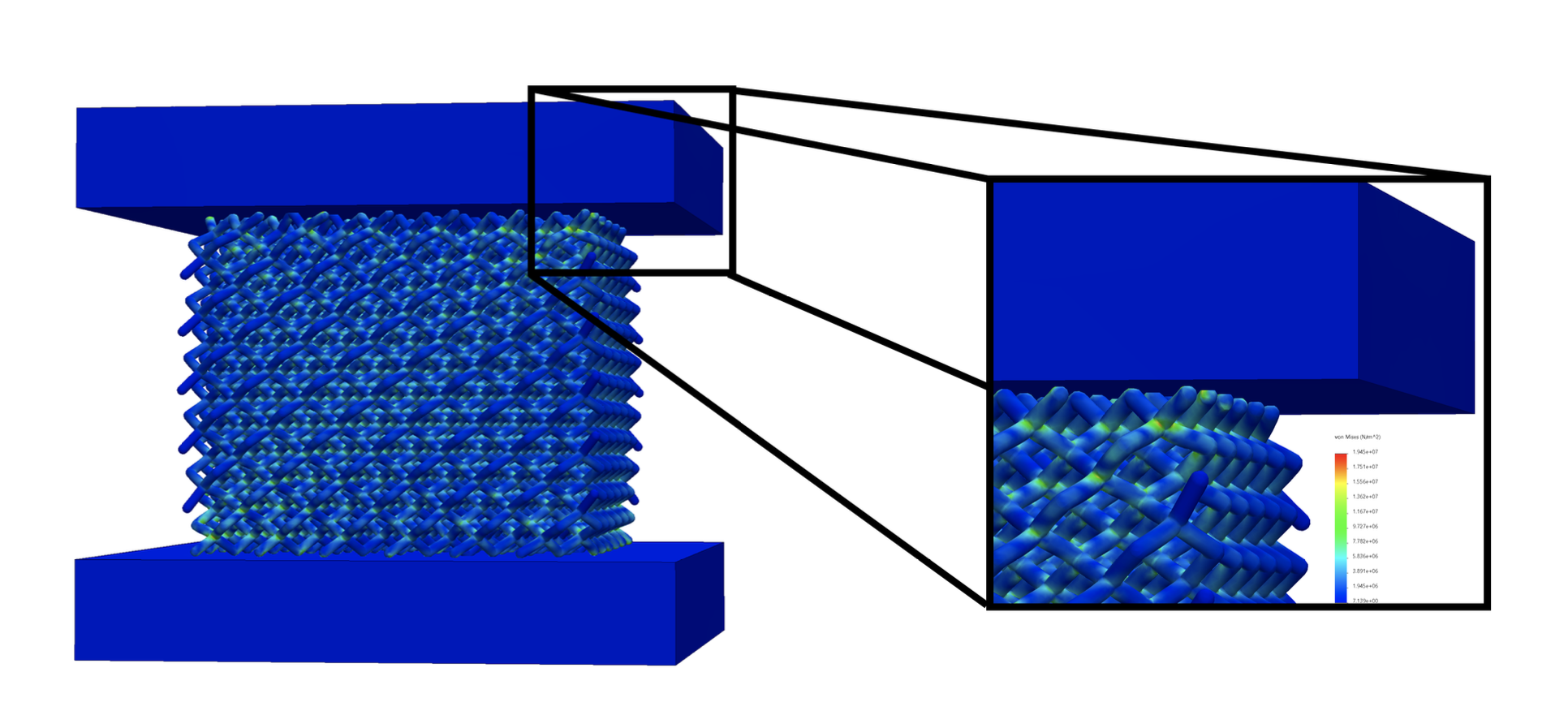 Lattice compression simulation